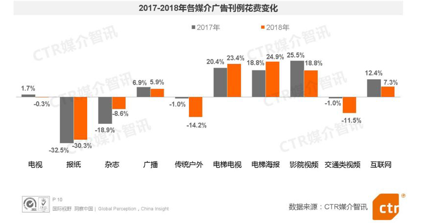 分众新潮进击图鉴：梯媒巨头挺进视频「腹地」