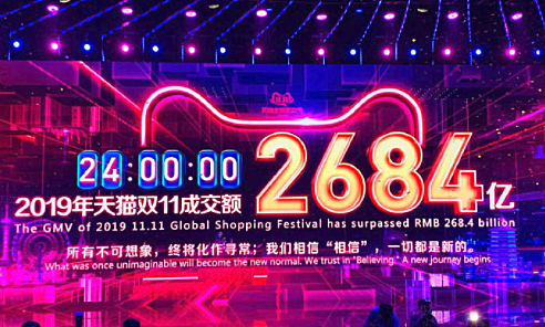 连线家早报 | 天猫双11全天成交额达2684亿;京东双11累计下单金额超2044亿;携号转网试运行