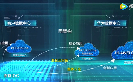 任意跨端?一键即玩?云游戏将如何改变游戏产业?