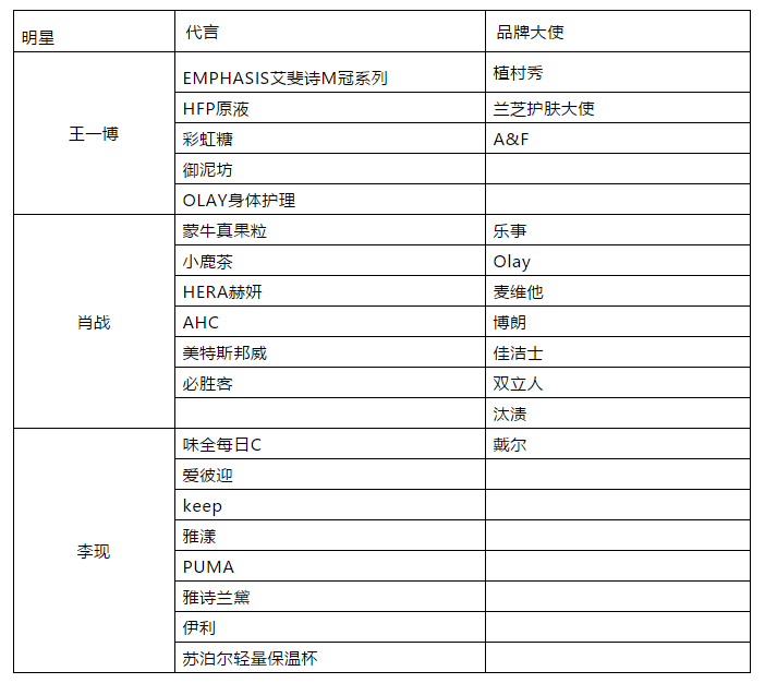 玉兰油烟酰胺含量排行_我帮老公分析了7个月200万条数据,发现他们真的会带货