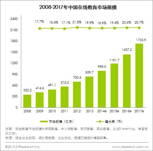 2020，智能硬件「复活」在线教育