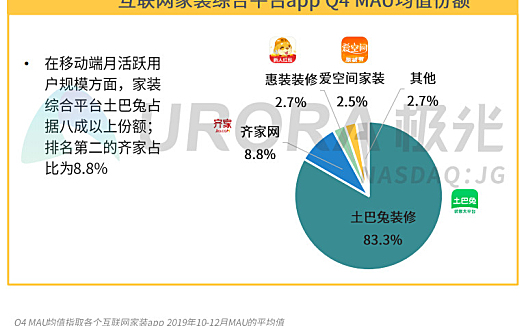 土巴兔成“头部的头部”,互联网家装跨入超级独角兽时代