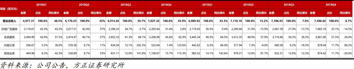 电影网络首播后"喜剧场"上线，搅局者加速行业重塑