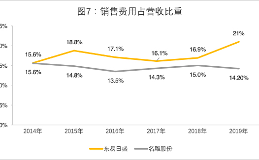 财务视角下,从上市装企财报看装企“经营五力模型”