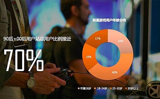 阿里、字节跳动再度发力游戏,腾讯、网易怕了吗?