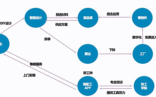 高瓴资本投资广联达、酷家乐后,为什么还要投资秒象软件?