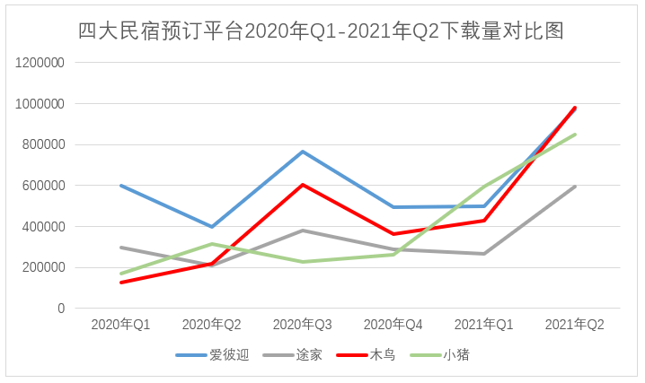 疫情卷土重来，曾经站在风口的民宿现在怎么样了