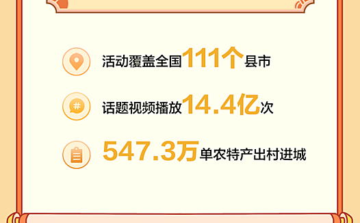 抖音电商“冬季山货节”助销547.3万单农货,一线城市消费者成农特产购买主力