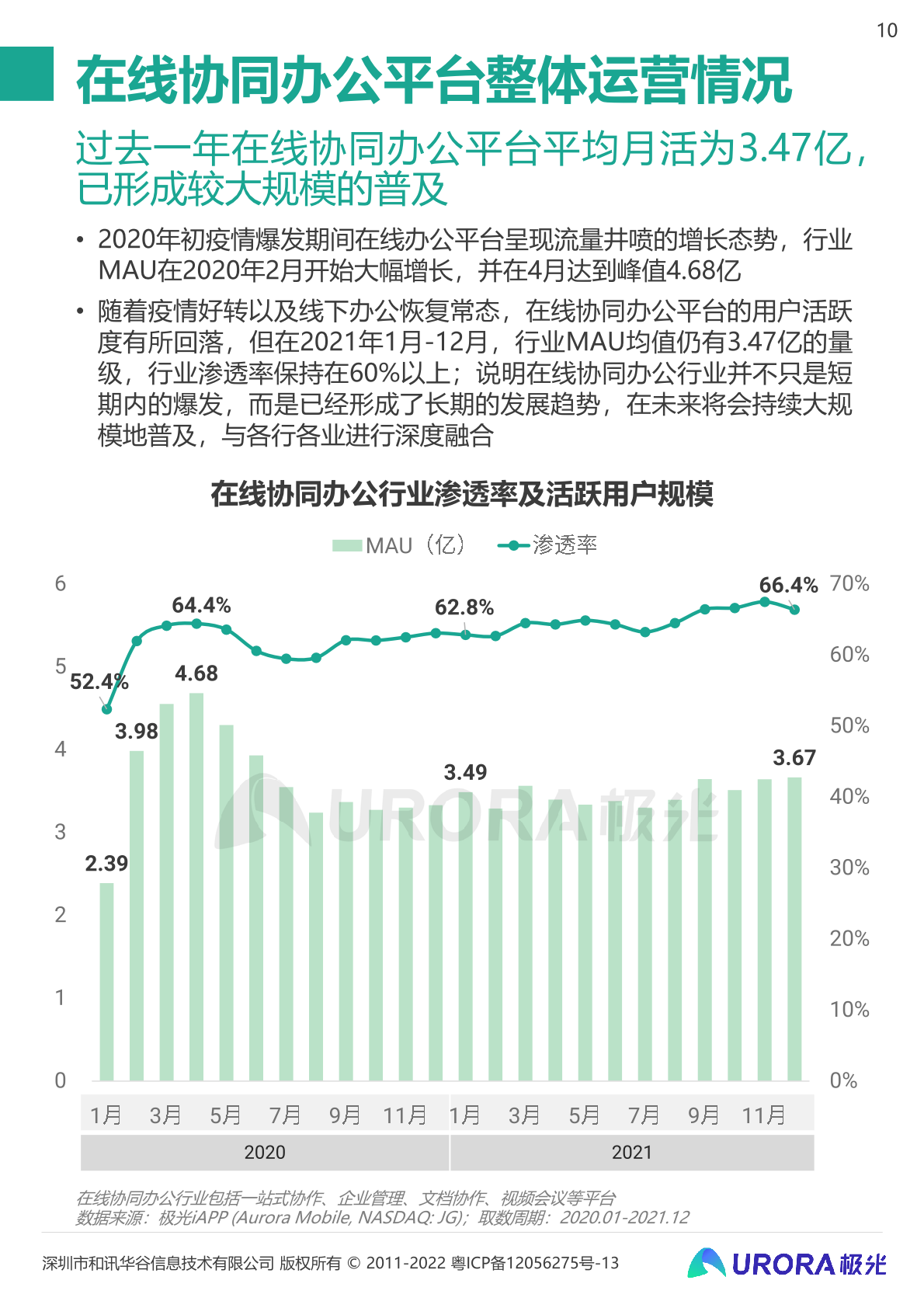 协同办公成了互联网巨头的新“流量池”