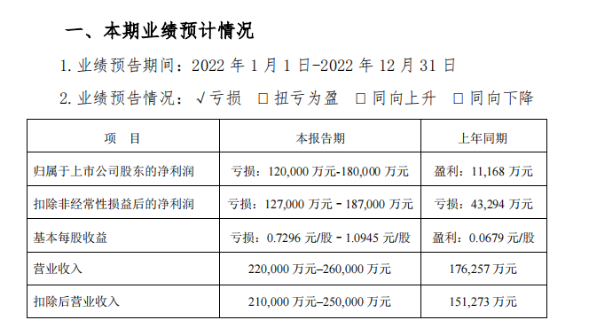 海马汽车：迷失“自我”，破釜沉舟