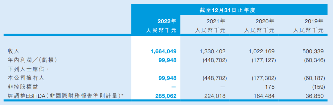 创造产业链协同优势后，凌雄科技在DaaS行业转动成长飞轮