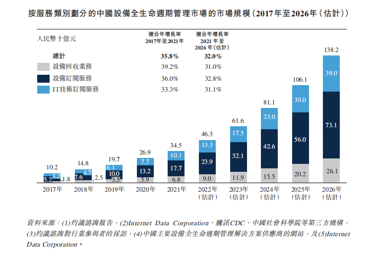 创造产业链协同优势后，凌雄科技在DaaS行业转动成长飞轮