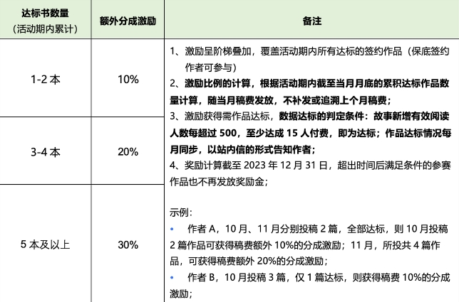 开启虚拟系统短剧新潮流，番茄小说催熟IP成功了吗？