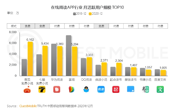 开启虚拟系统短剧新潮流，番茄小说催熟IP成功了吗？