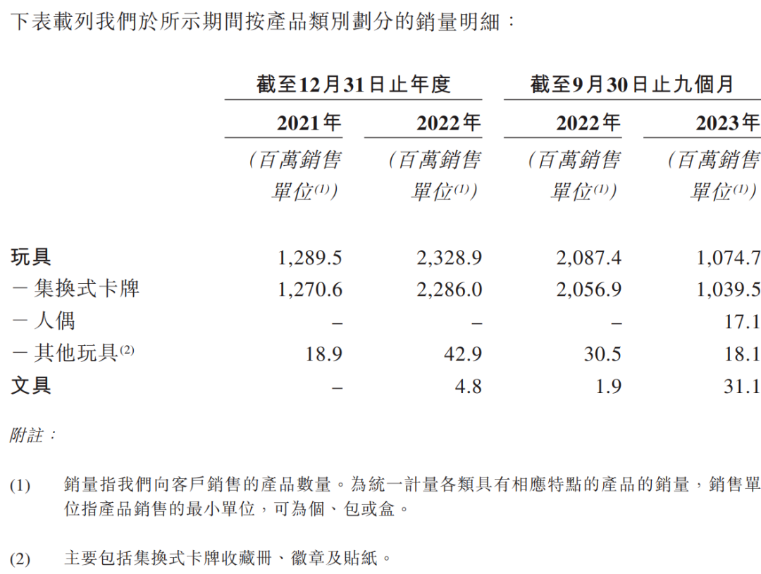 一厢情愿？腰斩之后卡游谋求上市，但市场已不再相信光的力量