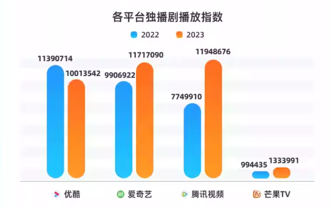 净利润预增108.12%？芒果超媒没那么神