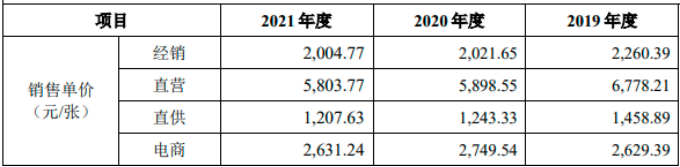 家居建材部品企业如何成为装企渠道定制专家？VIV床垫案例解析