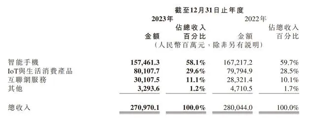 雷军熬过黑夜，寄望小米SU7成为及时雨