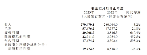 雷军熬过黑夜，寄望小米SU7成为及时雨