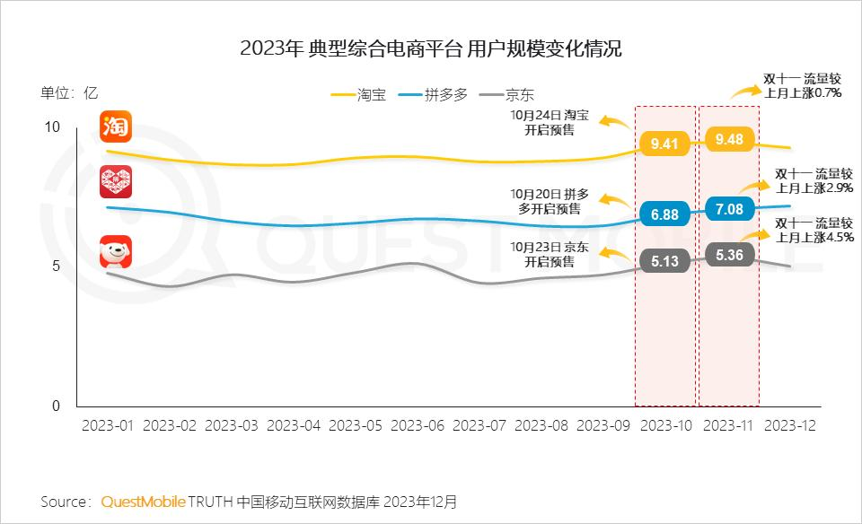 刘强东数字人初战告捷，京东的新“低价、流量、服务”逻辑