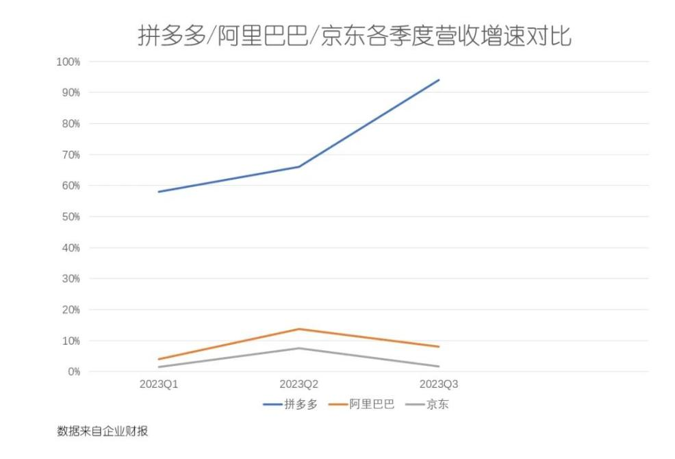 26岁的京东，万亿营收的“差生”