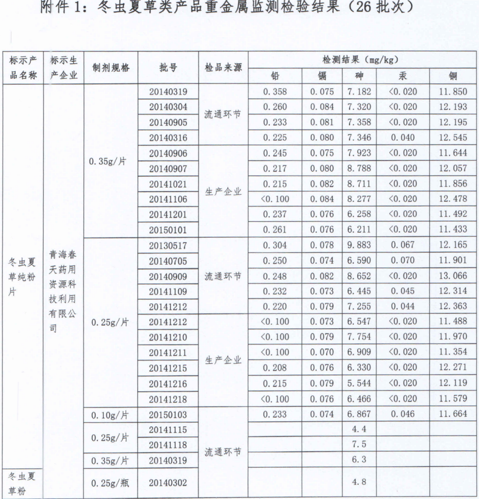 因虚假宣传遭受天价罚单，青海春天发布延期披露财报的公告