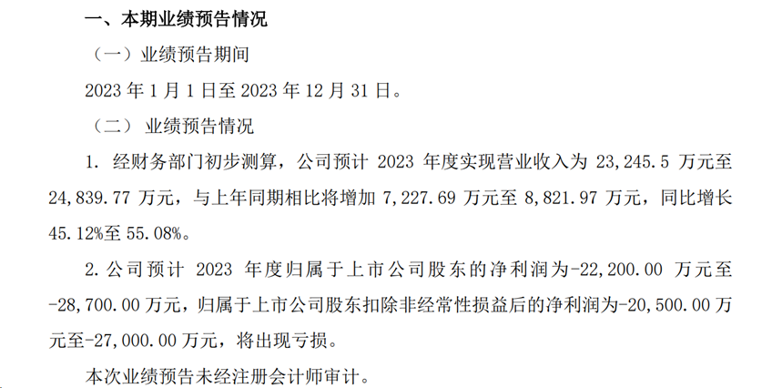 因虚假宣传遭受天价罚单，青海春天发布延期披露财报的公告