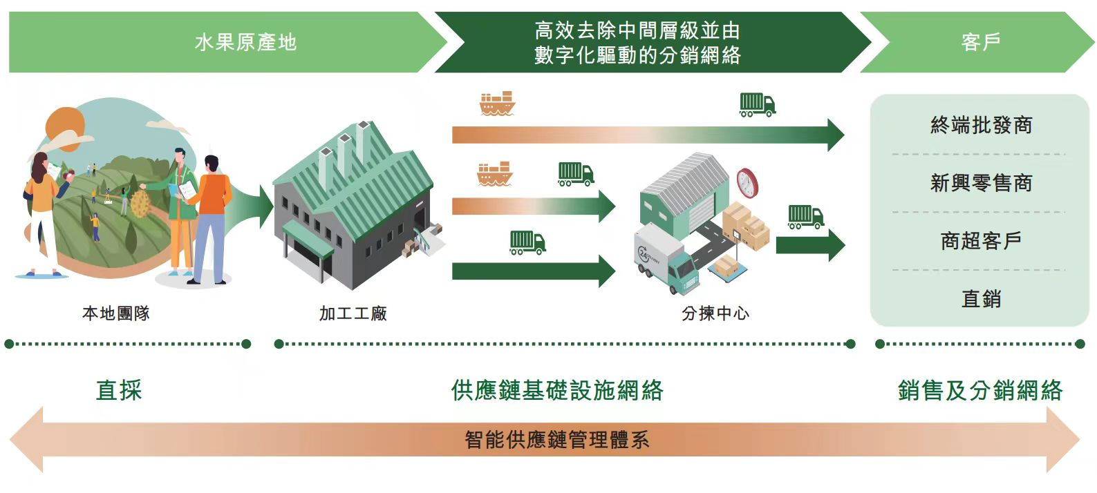 洪九果品：市值缩水，频繁股权质押谋自救