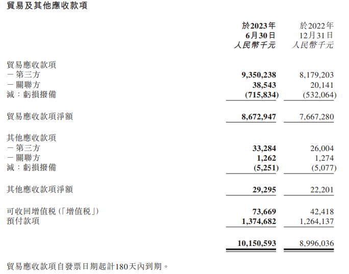 洪九果品：市值缩水，频繁股权质押谋自救