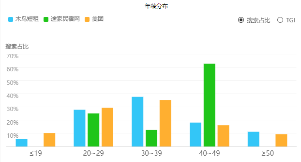 单天下载1W+？木途美APP对比体验