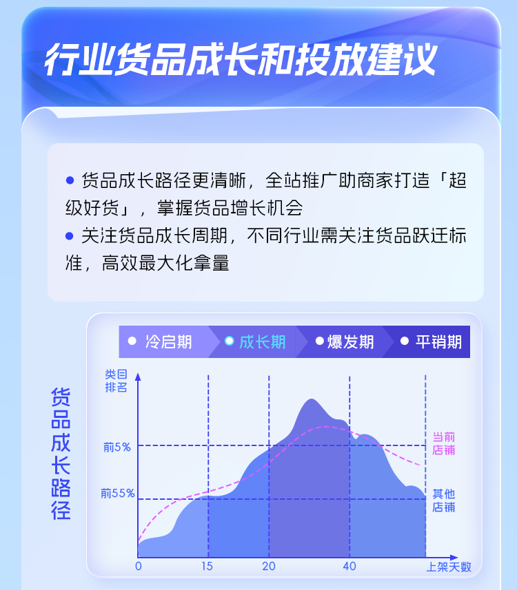 击破流量“壁垒”后，阿里妈妈全站推广给商家带来的增长在哪里？