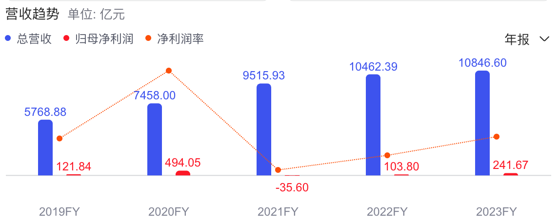 京东淘宝战略更迭：失焦、模仿、回归，电商已无新鲜事？