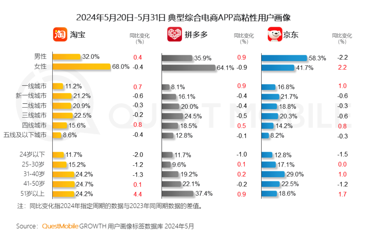 京东淘宝战略更迭：失焦、模仿、回归，电商已无新鲜事？