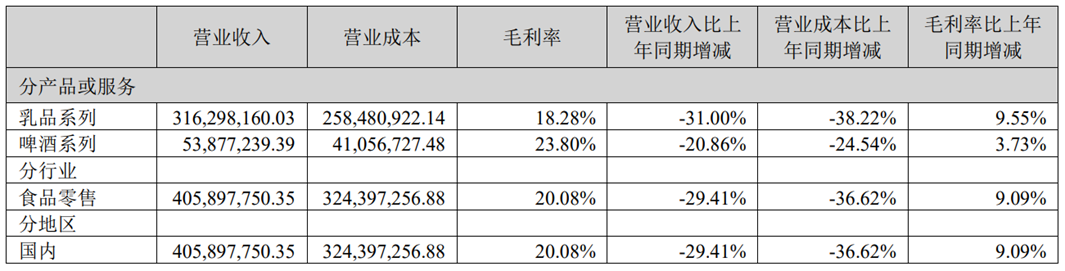 亏损仍在继续、股价已然腰斩，品渥食品连年遭挫